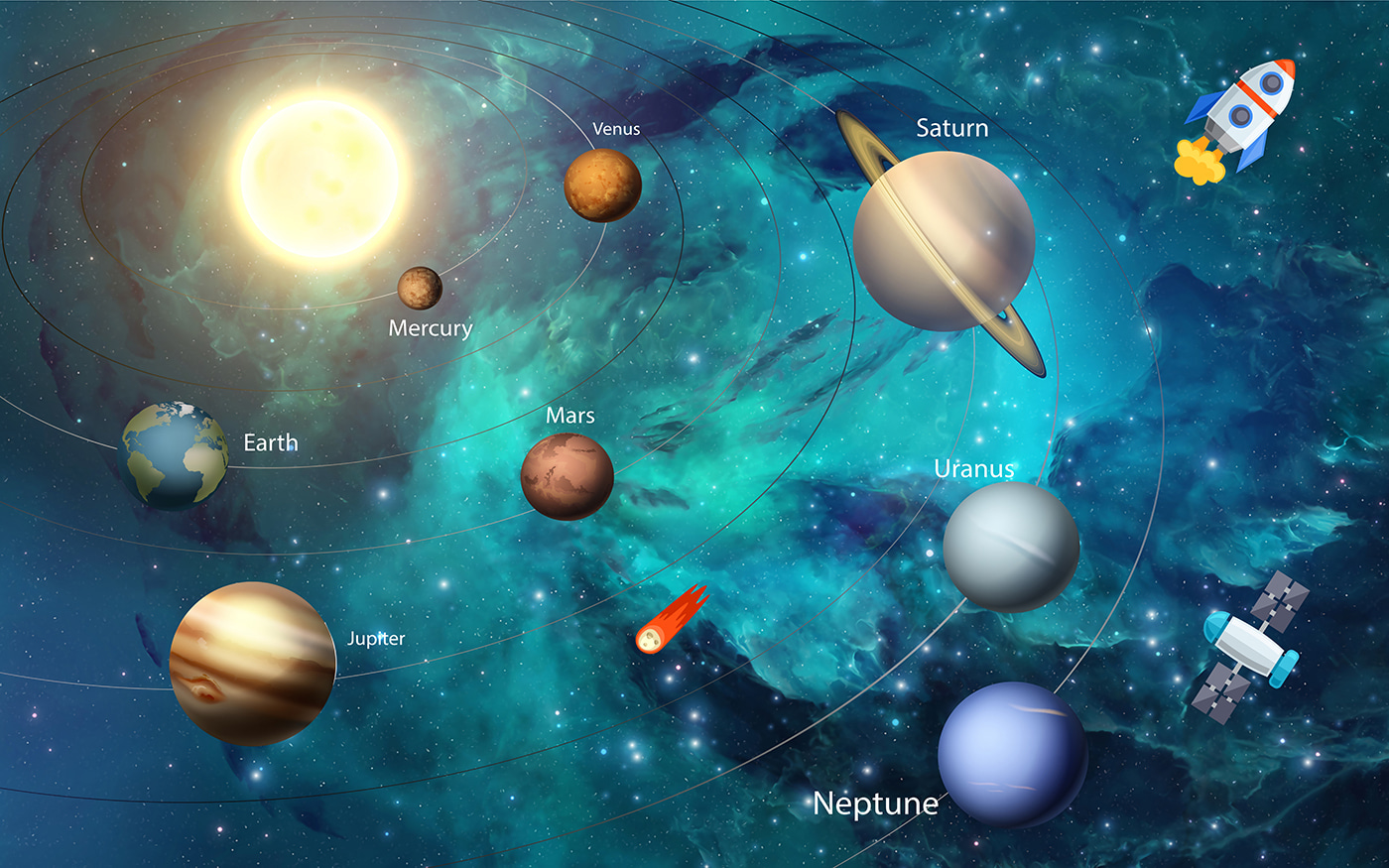 Planets in the solar system