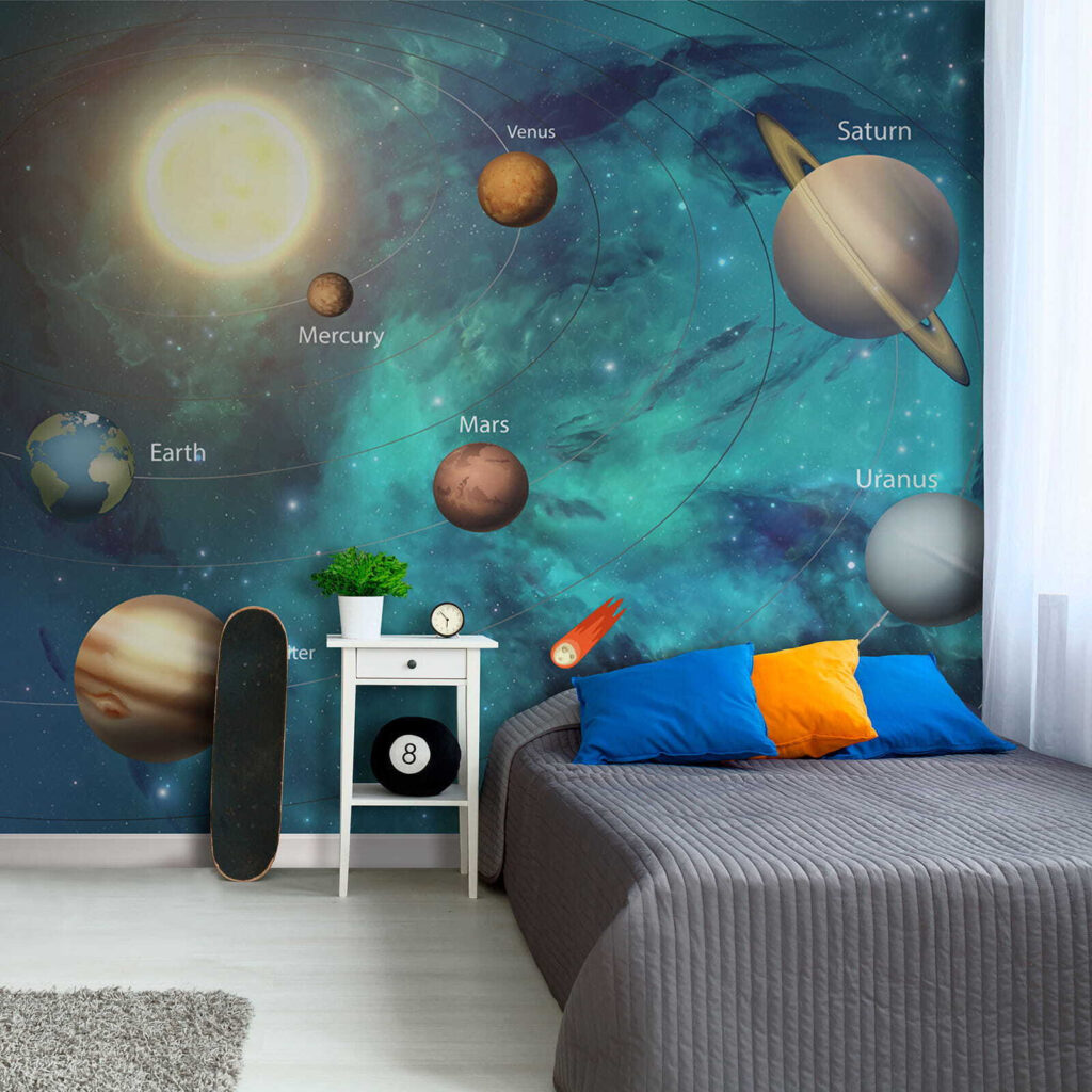 Planets in the solar system