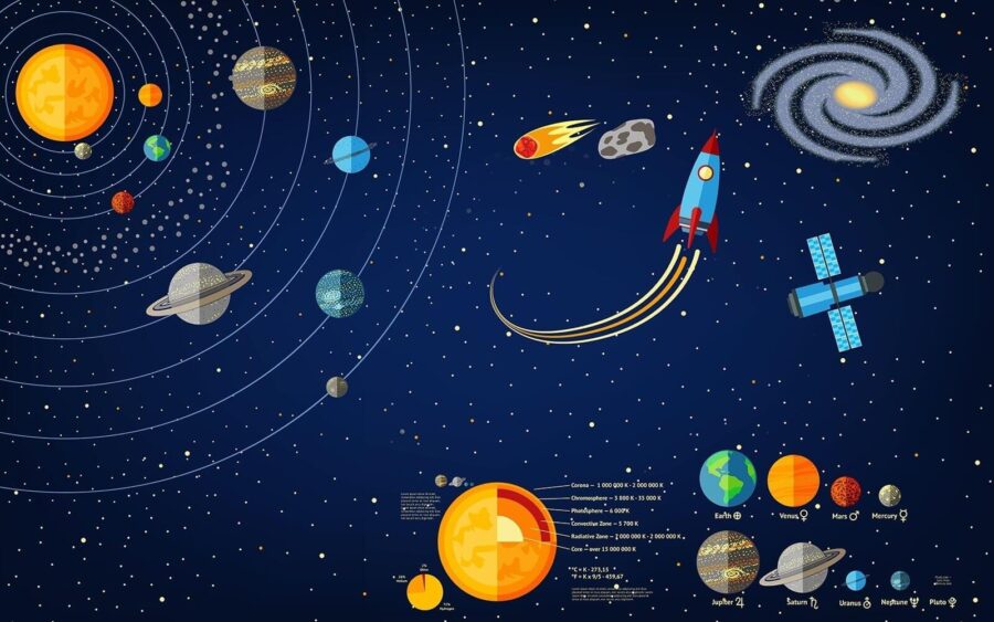 Fototapeta Plakát s planetami a raketou - Image 2