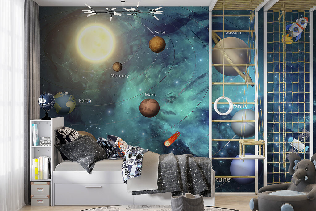 Planets in the solar system